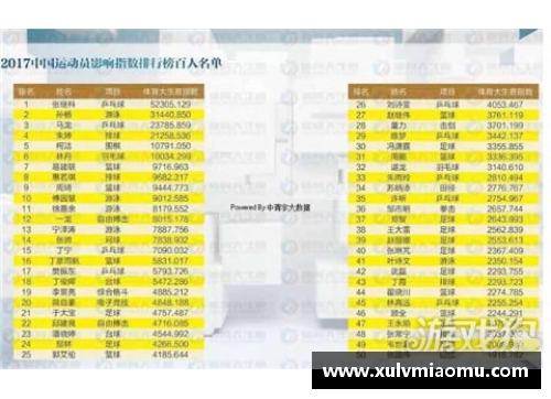 体育明星签约新动向：巨星合约与行业影响力分析