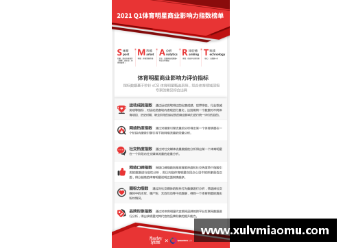 体育明星如何利用社交媒体开展创意网络营销活动探讨